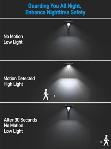 LEONLITE LED Solar Powered Motion Sensor Pathway Lights, Battery Powered Outdoor Solar Landscape Lights, Walkway Light for Yard Garden Lawn, All Night Long Lighting 6500K Pure White, Pack of 4