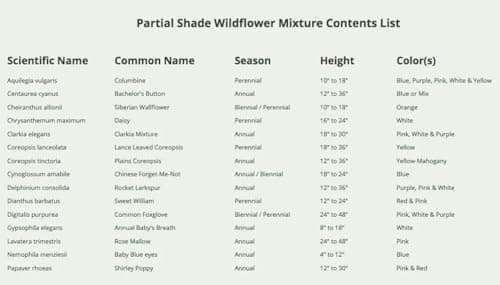 Seed Needs Partial Shade Wildflower Seed Mix for Planting | 1 Ounce 14+ Varieties Open Pollinated Annual & Perennial Species | Flower Seeds Shade Tolerant | Bulk