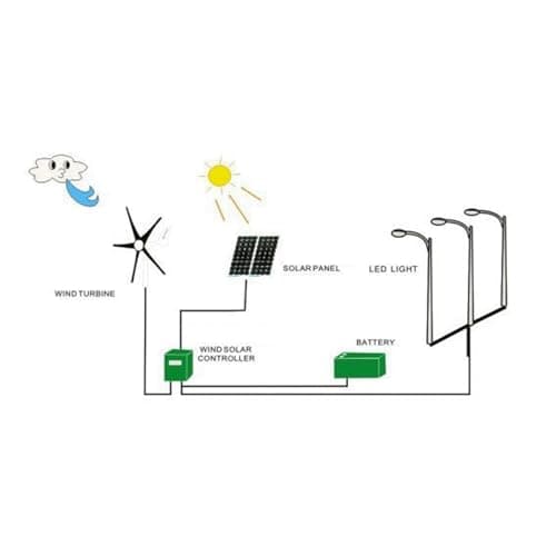 1200W Small Wind Turbine 3 Blades Wind Turbine DC 12V 24V 48V Turbine Wind Generator for Marine Home Charging(48V-Black)