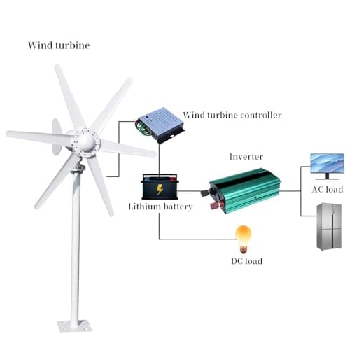 800W Wind Turbine Generator Kit, 6-Blade 12V/24V Wind Energy System, Durable Electromagnetic Power Generator for Home, RV, and Off-Grid Use White