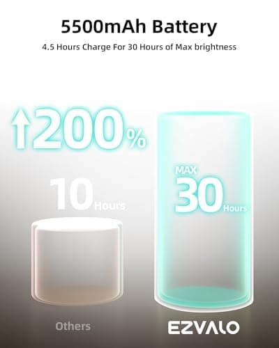 EZVALO LED Wall Mounted Lights, 5500mAh Rechargeable Wall Sconces Lamp, 3 Color Temps & Remote and Touch Control, 360°Rotation Dimmable Cordless Wall Light for Bedroom Reading Study Bedside (2 Pack)