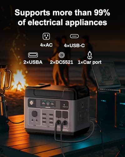 OUKITEL P2001 Plus 2400W Power Station with 200W Solar Panel, 2048Wh Solar Generator with 4 AC Outlets (5000W Peak), 1.5H Full Charging, APP Control Battery Backup for Home, Camping & RVs