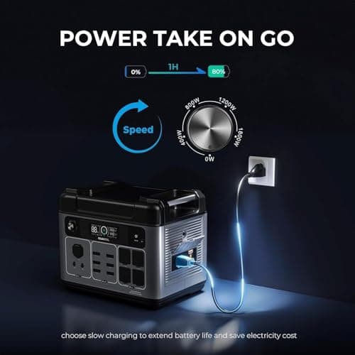 OUKITEL P2001 Plus 2400W Power Station(Peak 5000W), 2048Wh Solar Generator with 400W Solar Panel 4XAC Outlets, 1800W Fast Charging APP Control LiFePO4 Battery Backup for Home Emergency Camping RV