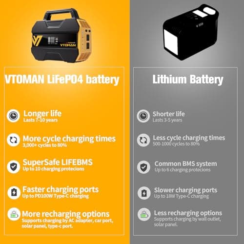 VTOMAN FlashSpeed 300 Portable Power Station 70000mAh, Only 7.4lbs with 7 Outlets, LiFePO4 Generator with Up to 600W AC Outlet, 12V/24V DC Input Adapt RV/Van, PD 100W Type-C for Power Outage, Camping