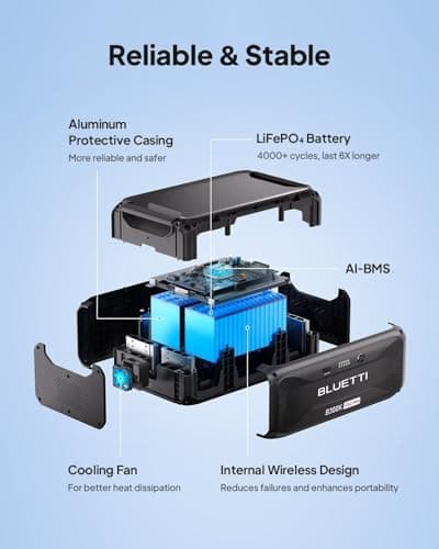 BLUETTI Solar Generator AC500 & B300K Expansion Battery with 2 200W Solar Panels Included (Ships Separately), 2,764.8Wh Portable Power Station w/ 6 5,000W AC Outlets, LFP Power for Home Use