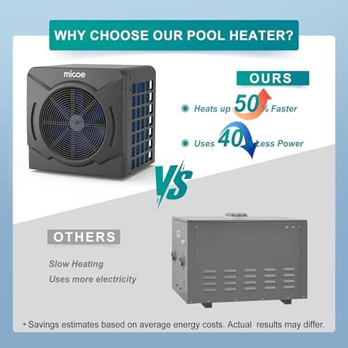17000 BTU Energy Efficient Electric Pool Heat Pump - for Above Ground Pools Up to 15ft (8/11/15ft) & 5,000 Gallons, Ultra Quiet 50dB, 110V/120V with Easy Install Kit (17000 BTU)