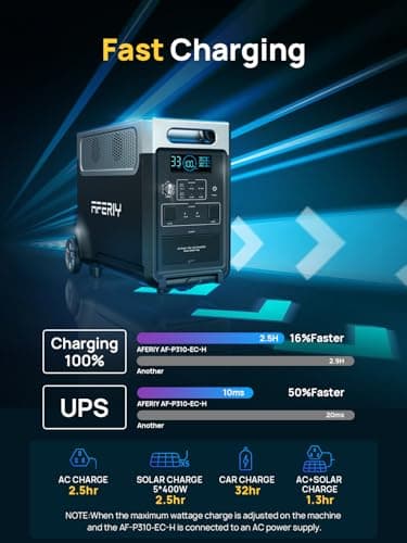 AFERIY 3840Wh Portable Power Station,120V AC Outlets x 5,2.5H Fast Charge,3600W LiFePO4 Battery Power Station,Solar Generator for Home Use,Outdoor Camping,Power Outage,Camping,RV,Emergencies