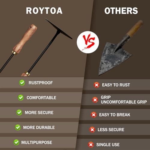 Gardening Tools Triangle Hoe Stainless Steel. Garden Hoes with Ergonomic Walnut Handle for Backyard Weeding, Loosening, Farm. Gardening Gifts for Women/Men