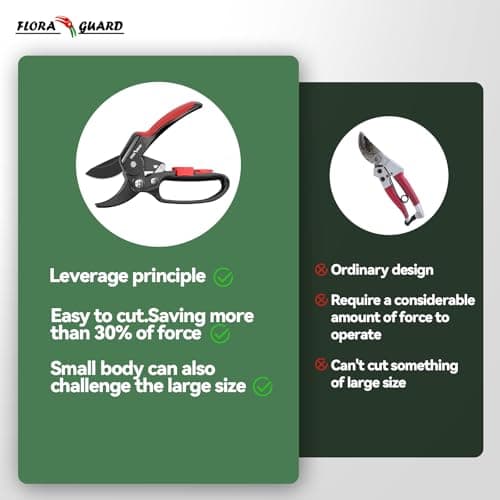 FLORA GUARD Garden Clippers, Professional Ratchet Pruning Shears, Increases Cutting Power 3x, Sharp Gardening Scissors, Cutting Rose, Flower, Hedge, Stem, Tree, Perfect for Weak Hands & Arthritis