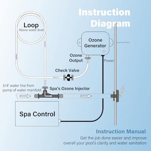 Upgrade HCD-55 Spa Ozonator Kit: Hi-Output Ozone Generator Replacement for Clarathon for Hot Tubs & Swim Spas - Universal: 120V / 240V