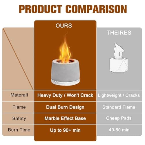 Concrete Tabletop Fire Pit with ASTM Certified, Table Top Portable Rubbing Alcohol Fireplace Indoor Outdoor Decor Long Time, White