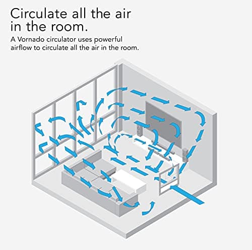 Vornado TRANSOM Window Fan with 4 Speeds, Remote Control, Reversible Exhaust Mode, Weather Resistant Case, Whole Room, Ice White