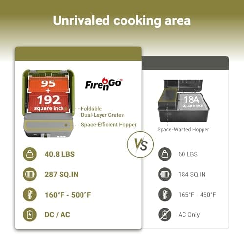 EXIT Fire'n'Go 20V Portable Wood Pellet Grill Smoker, Electric Tabletop Pellet Smoker, 287 Sq.In. Cooking Area, Temperature Control (160-500°F) Outdoor BBQ Grill for Camping, Tailgating, RV, EX110