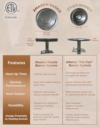 Amazon Basics 46,000 BTU Outdoor Propane Patio Heater with Wheels, Commercial & Residential, Slate Gray, with water tank, 32.1 x 32.1 x 91.3 inches (LxWxH)