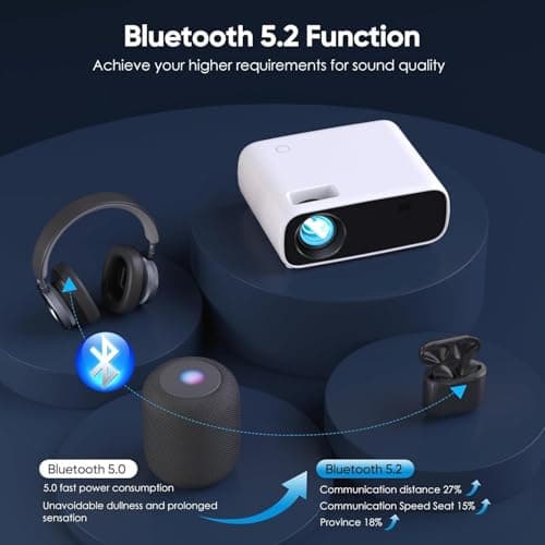 Projector with WiFi and Bluetooth, 500Ansi Native 1080P Projector,Portable Outdoor Projector, Movie Mini Projector Compatible with iOS/Android/HDMI/ TV Stick