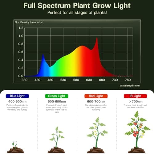 Outdoor Grow Lights for Greenhouse, Full Spectrum Greenhouse Grow Lights for Outdoor Plants, IP65 Waterproof String Grow Light Outdoor, UL Certified Daisy Chain LED Grow Light, 21.3FT