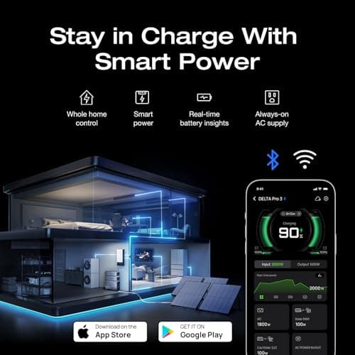 EF ECOFLOW Solar Generator 4096Wh DELTA Pro 3 with 2X400W Portable Panels, 120/240V 4000W AC Output, Solar Generator for Home Use, Camping Accessories, Emergencies, Power Outages, RVs