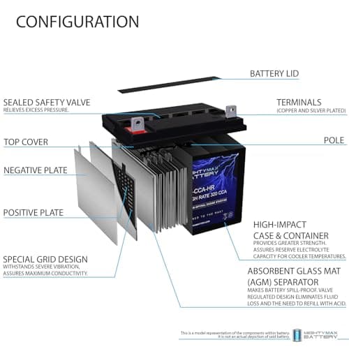 Mighty Max Battery ML-U1-CCAHR -12 Volt, 320 CCA, Nut and Bolt (NB) Terminal, Rechargeable SLA AGM Battery