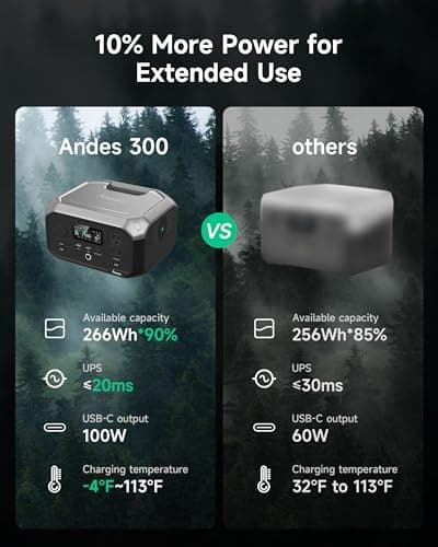 Portable Power Station Andes 300 266Wh Battery Backup with 300W AC/100W USB-C Output, 1-Hour Fast Charging, Solar Generator (Solar Panel Optional) for Outdoor Camping/RV/Traveling/Emergencies