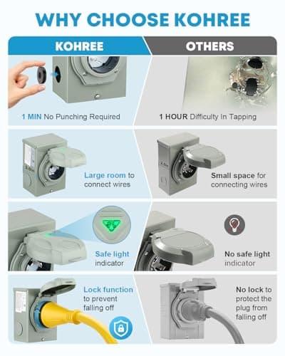 Kohree 50 Amp Generator Cord and Pre-drilled Power Inlet Box, 20FT 4 Prong NEMA 14-50P to SS2-50R 10 Gauge Generator Extension Cord, SS2-50P Power Inlet Box Kit, 125/250V, 12500W with Cord Organizer