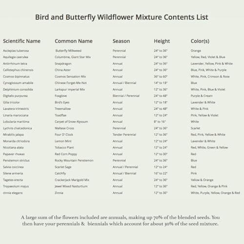 Seed Needs Wildflower Seeds Butterfly and Hummingbird Seed Mix 2 Ounce No Filler | 23 Varieties Annual & Perennial Species Such as Butterfly Milkweed, Cosmos & Zinnia | Resealable Bulk Package