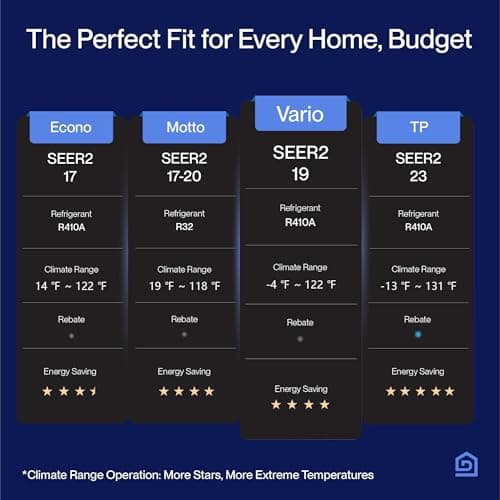 DELLA Vario 12000 BTU Mini Split Air Conditioner Work with Alexa 19 SEER2 Cools Up to 550 Sq.Ft Energy Efficient Ductless Inverter System, Heat Pump Pre-Charged and 16.4ft Installation Kits