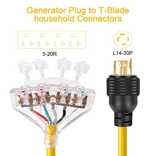 30 Amp to 110 Adapter Generator Power Cord, 4 Prong 30 Amp to 15 Amp Generator Adapter, Nema L14-30P Male to 4X 5-20R Female with Dust Protection Caps, 1.5 FT