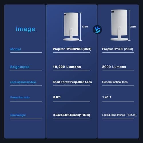 Smart 4K Projector WiFi Bluetooth - Salange HY300PRO Mini Projector Android 11.0, Short Throw Projector 1080P HD, 270° Adjustable, Auto Keystone Correction, Outdoor Movie Projector Portable [2025 New]