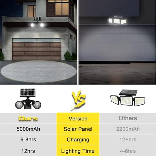 Solar Spotlight Outdoor Upgraded, Stay On All Night, 5000mAh LED Security Light Solar Powered, Exclusive Optical Solar Projector Light Auto On/Off Waterproof for Flag/Yard/House/Garden 2-Pack