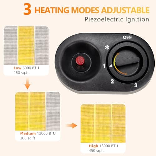 Propane Patio Heater, Portable Outdoor 18000BTU Gas Radiant Heater, LP Propane Heaters for Indoor, Shop, Garage, Outside, Camping