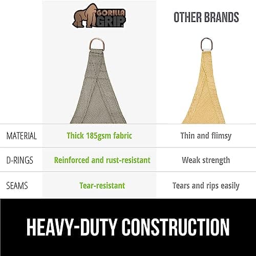 GORILLA GRIP Heavy Duty Sun Shade, UV Protection Fade Tear and Rust Resistant Rectangle Sunshade Canopy, Curved Edges Blocks Sunlight, Breathable Sail, Outdoor Patio, Lawn Garden, 8x10 FT Gray