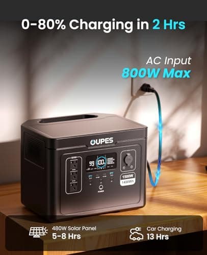[2025 New] OUPES Exodus 1500 Portable Power Station 1500W (3600W Peak), 1488Wh LiFePO4 Battery Solar Generator with 4H Fast Charge, UPS & APP for RV/Home Emergency/Outdoor (30.5lbs Lightweight)