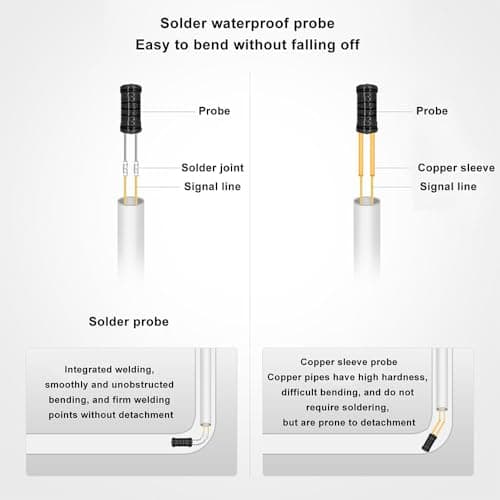 Pipeline Blockage Detector Locator, 30M Electromagnetic Induction Pipe Locator for Metal &PVC Pipes, 50 Cm Penetration Depth,&Accessories for Acc urate Detection, Includes Transmitter, Receiver