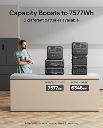BLUETTI Solar Generator AC200L, 2,048Wh LiFePO4 Battery Backup, Expandable to 8,192Wh w/ 4 2,400W AC Outlets (3,600W Power Lifting), 30A RV Output, for Camping, Home Use, Emergency