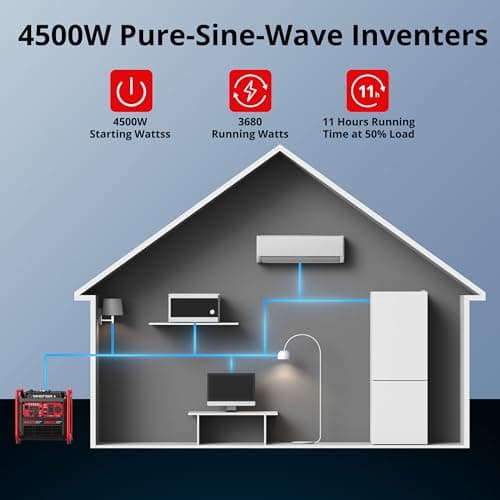Portable Inverter Generator 4500W Gas Powered, CO-Sensor, Lightweight & Quiet for Home Use and Emergency Backup, Camping, EPA Compliant 2025 Version