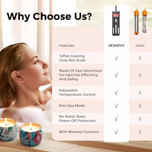 Hot Tub Heater, Bathtub Heater, Spa Heater, Immersion Water Heater: Portable Hot Tub Heater with Cast Aluminum, Digital Display & Temperature Sensor for Fast, Safe Heating