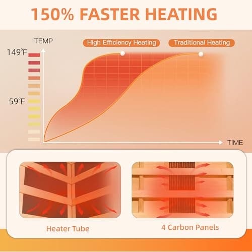 1 Person Infrared Sauna, Full Spectrum Roomy Sauna for Home, Indoor Dry Sauna with Rapid Heating 4 Carbon Panels&1 Carbon Tube, Bluetooth and 7 Color Therapy Lights, 110V