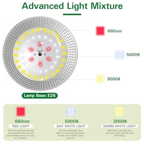 Outdoor Grow Lights for Greenhouse, Full Spectrum Greenhouse Grow Lights for Outdoor Plants, IP65 Waterproof String Grow Light Outdoor, UL Certified Daisy Chain LED Grow Light, 21.3FT