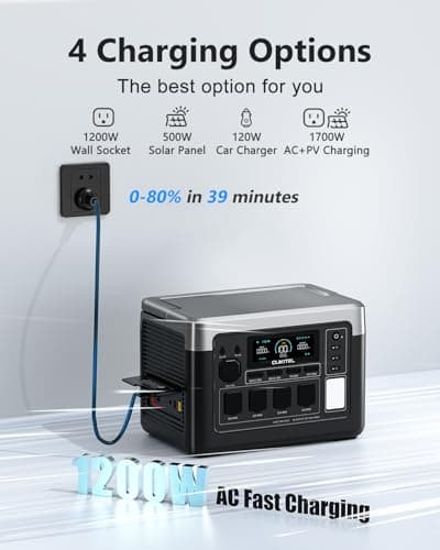 OUKITEL P1000 Plus 1800W Power Station with 200W Solar Panel, 1024Wh Solar Generator with 4 AC Outlets (3600W Peak), 1200W Fast Charging, APP Control Battery Backup for Home, Camping & RVs
