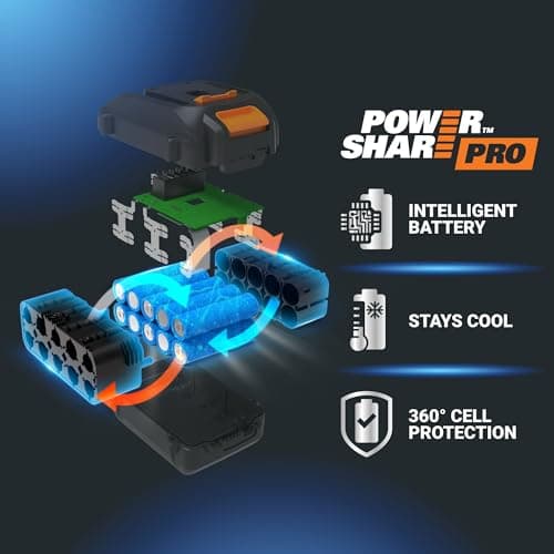WORX Nitro 20V 7" Cordless Edger 3 Depth Settings, Battery Powered Driveway Edger with Dual Wheels, High-Performance Brushless Trencher Precision Edge Guide WG898 – Battery & Charger Included