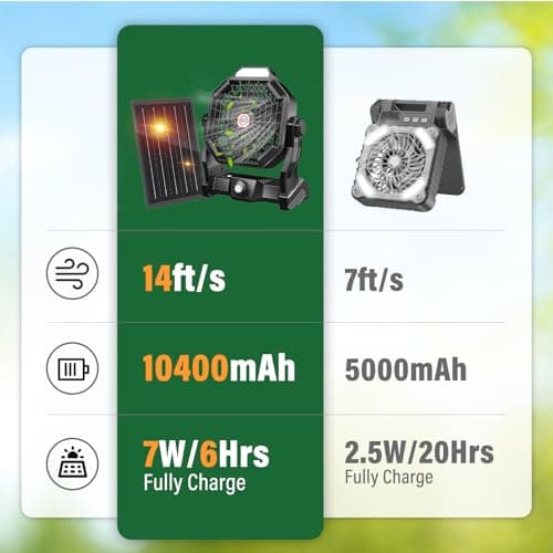 10400mAh Solar fan, Camping Fan with Solar Panel, 7W Rechargeable Solar Powered for Outside, LED Lantern, Stepless Speed and Quiet Battery Operated for Picnic, Barbecue, Fishing, Travel
