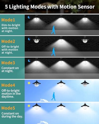 Solar Shed Light Outdoor Indoor 3000LM Solar Lights Daytime Available with Remote Control,Double Motion Sensor & 5 Lighting Modes, Solar Indoor Lights for Gazebo,Shed,Garage,Barn