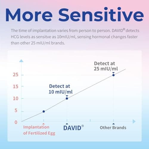 DAVID Pregnancy Test 3 hcg midstream & 3 Test Sticks