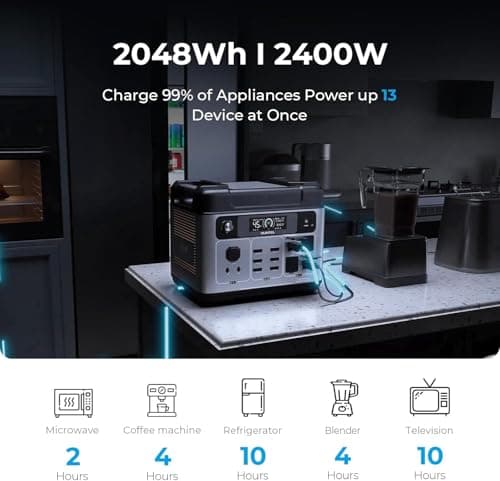 OUKITEL P2001 Plus 2400W Power Station(Peak 5000W), 2048Wh Solar Generator with 400W Solar Panel 4XAC Outlets, 1800W Fast Charging APP Control LiFePO4 Battery Backup for Home Emergency Camping RV