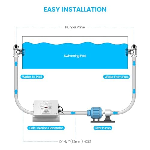 Saltwater Pool System, Westaho Salt Chlorine Generator with USA Titanium Cell for Above Ground Pools Up to 15,000 Gallons, Compatible with Intex Pool, IP 66 Waterproof