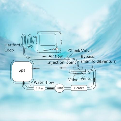HCD-55 Spa Ozone Generator – Universal Hot Tub & Cold Plunge Ozonator, 200/300 mg/hr Output, Compatible with 120V/240V, Easy-to-Install Kit for Pools & Spas Up to 1500 Gallons