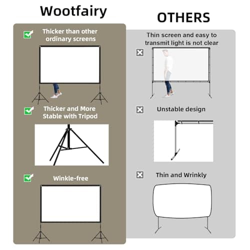 Projector Screen with Stand, Wootfairy 120 inch Portable and Foldable Indoor Outdoor Projection Screen 16:9 4K HD Rear Front Wrinkle-Free Movie Screen with Carry Bag for Home Theater Backyard Cinema