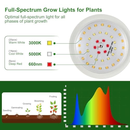 Outdoor Grow Lights for Plants, Full Spectrum Greenhouse Grow Light, UL Certified Daisy-Chain String Grow Lights, IP44 Waterproof, 22FT Adjustable Cord, for Vegetables, Seedlings, Flowers (6 Lights)