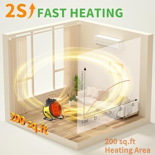 Buyplus Outdoor Heaters for Patio - 1500W Portable Garage Heater with 90°Adjustable Angle, Overheat Protection & 2S Fast Heating, Electric Space Heater for Patio, Garage, Bedroom, Office (Yellow)