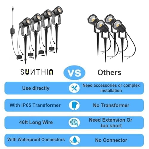 SUNTHIN Outdoor Landscape Lighting, 4 Pack Outdoor Spot Lights with Transformer for Yard, Plant, Lawn, Tree, Flags, House, Garden, Fence Use, IP65 Waterproof & Connectable